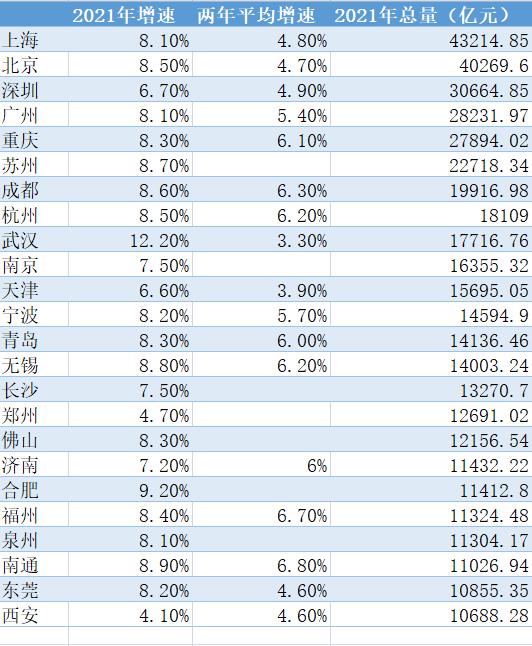 Source of data: CBN collated according to local statistical data.