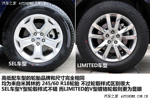 Ford Ford (Import) Sharp 2011 Basic Model